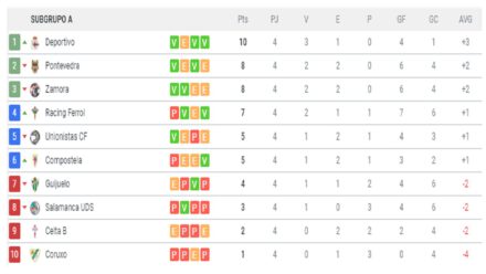 Segunda B Grupo I