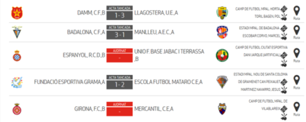 Resultados J1 G7 Juvenil Nacional B