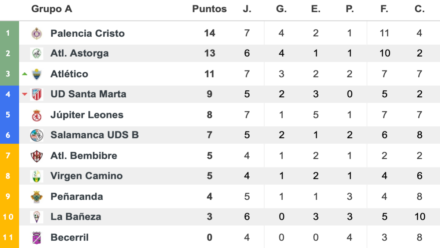tabla