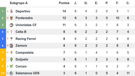 tabla a