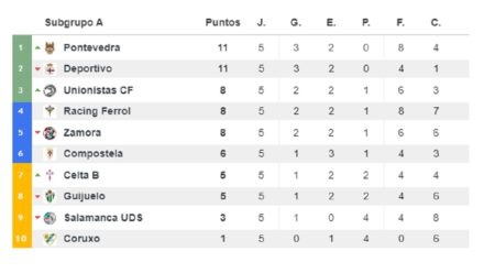 Segunda B Grupo I