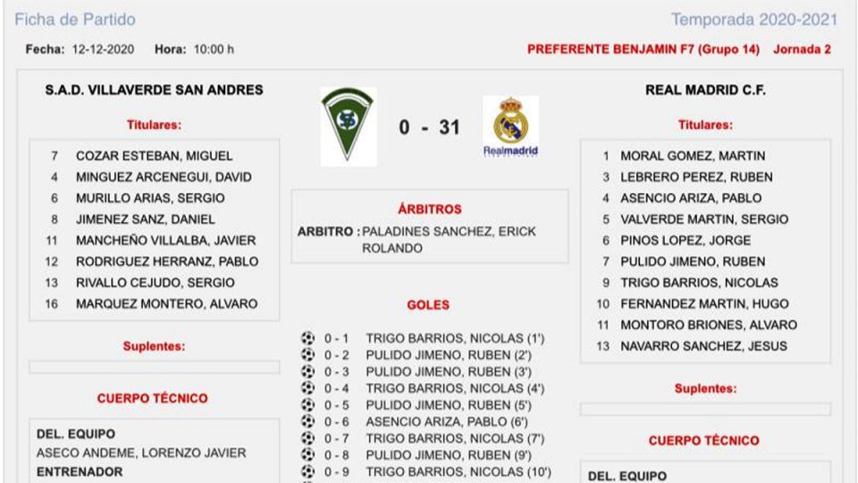 Las Redes Explotan Tras El SAD Villaverde 0 - 31 Real Madrid CF En ...