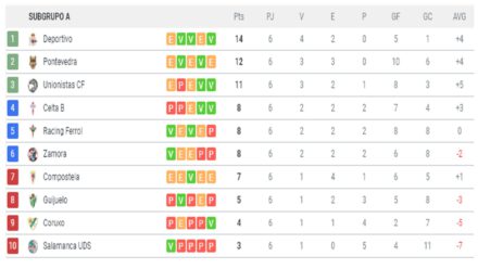 Segunda B Grupo I