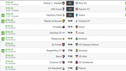 Resultados Grupo A 3ª Grupo I