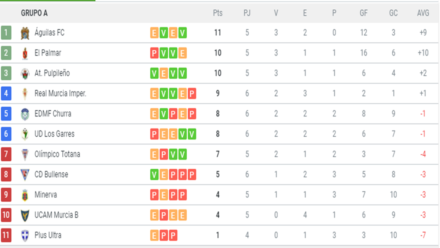 Clasificación G. XIII-A 3ª
