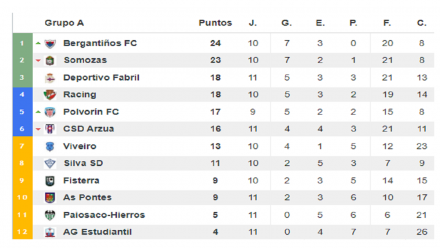 Tercera Grupo I