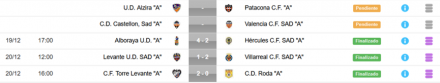 Resultados J8 DHJ 7B
