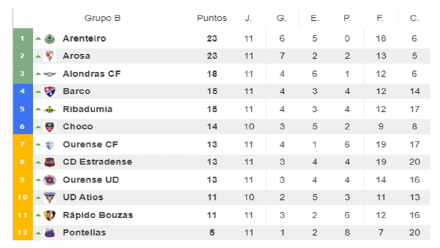 Tercera Grupo I