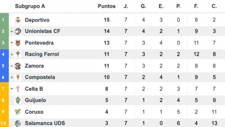 tabla a