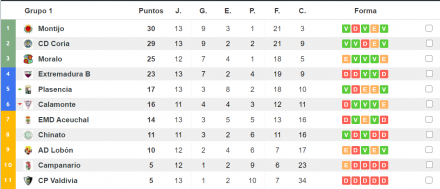 Clasificación 3 - 1