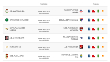Jornada 13 Grupo 7A