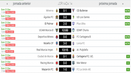 Resultados 3ª G. XIII