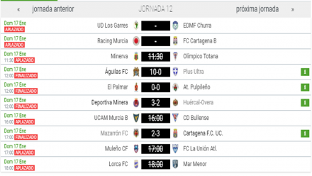 Resultados 3ª G. XIII