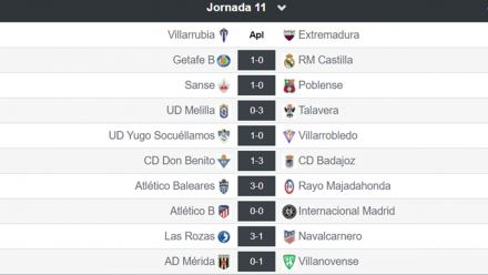 Resultados Segunda B