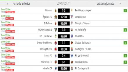 Resultados jornada 11 3ª G. XIII