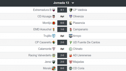 Resultados tercera