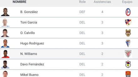 Tabla asistentes