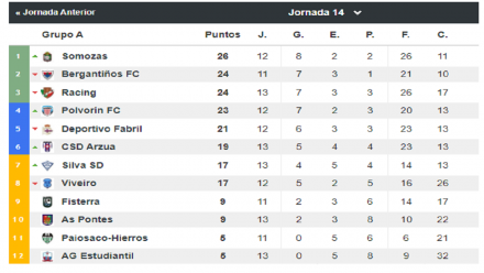 Tercera Grupo I
