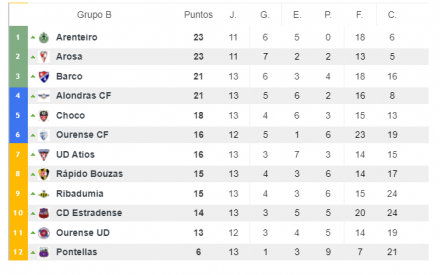 Tercera Grupo I