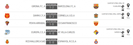 Resultados J12 DHJ 3A