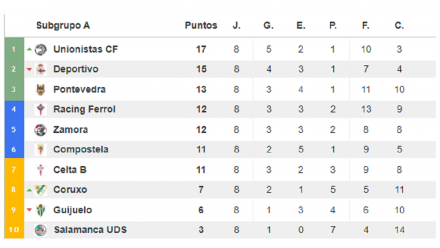 Segunda B Grupo I