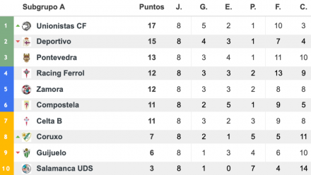 tabla a