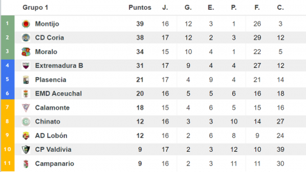 Clasificación 3A