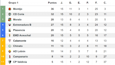 Clasificación 3A