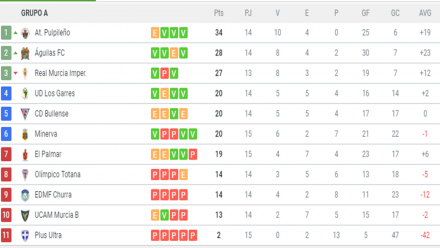 Clasificación G. XIII-A