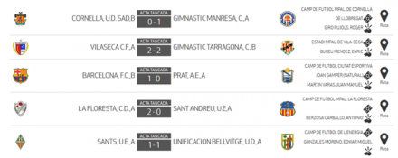 Resultados J14 JN 7A