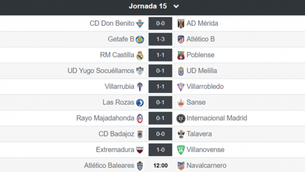Resultados 2B