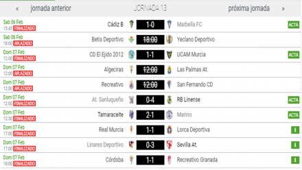 Resultados 2ªB G.IV-B