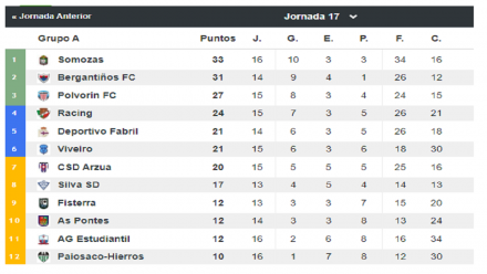 Tercera Grupo I