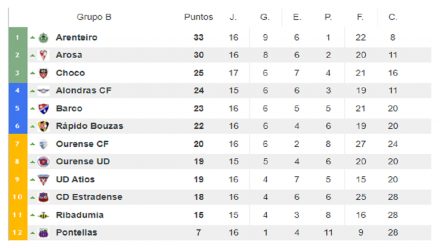 Tercera Grupo I