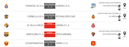 Resultados J13 DHJ 3A