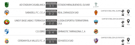 Resultados J13 DHJ 3B