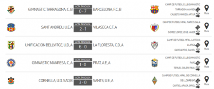 Resultados J13 JN 7A