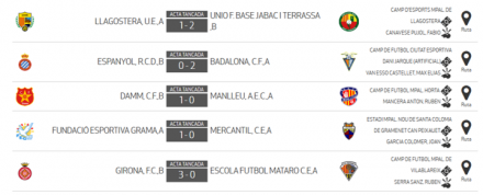 Resultados J13 JN 7B