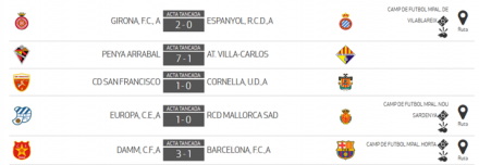 Resultados J14 DHJ 7B