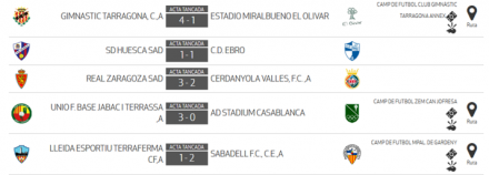 Resultados J14 DHJ 3B