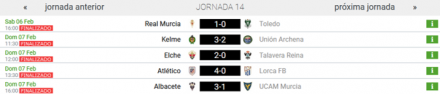 Resultados J14 DHJ 7A