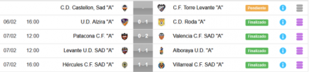 Resultados J14 DHJ 7B