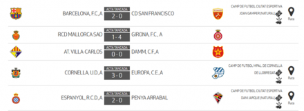 Resultados J15 DHJ 3A