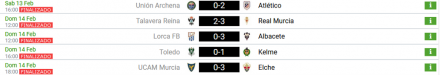 Resultados J15 DHJ 7A