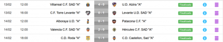 Resultados J15 DHJ 7B