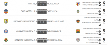 Resultados J15 JN 7A