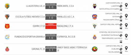 Resultados J15 JN 7B