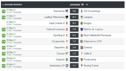 Segunda B Grupo I