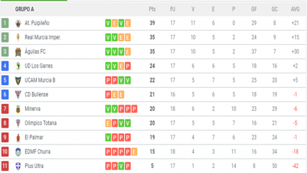 Clasificación G. XIII-A
