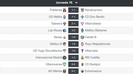 Resultados 2B